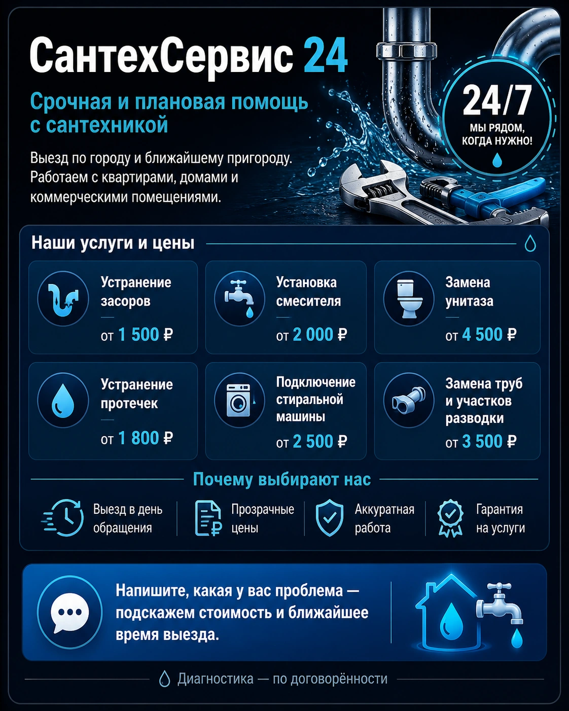 Карточка услуги «СантехСервис 24»